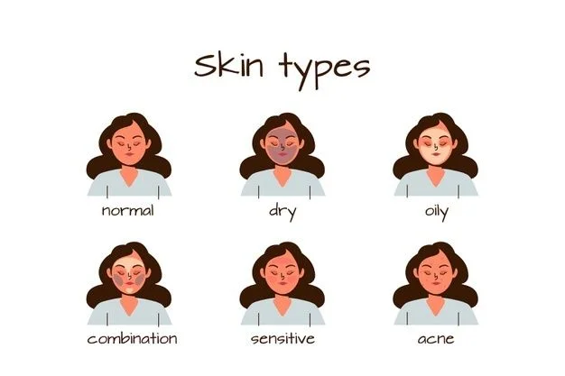 skin types