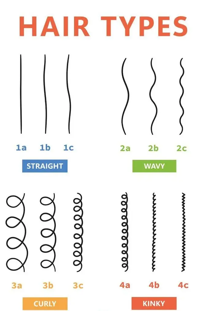 hair type
